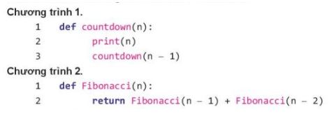 Giải Chuyên đề Tin học 11 Kết nối tri thức bài 1