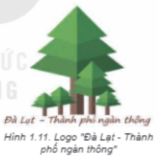 Giải Chuyên đề Tin học 11 Kết nối tri thức bài 1: Giới thiệu phần mềm vẽ trang trí