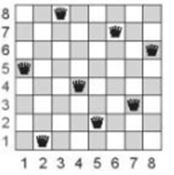 Giải Chuyên đề Tin học 11 Kết nối tri thức bài 15