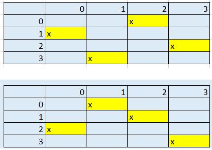 Giải Chuyên đề Tin học 11 Kết nối tri thức bài 15