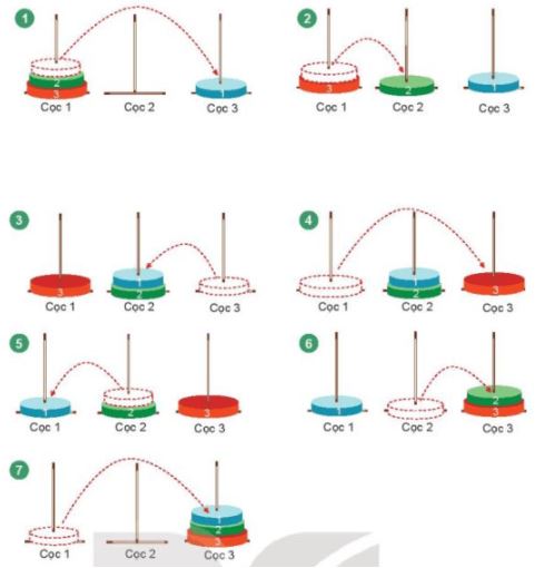 Giải Chuyên đề Tin học 11 Kết nối tri thức bài 4