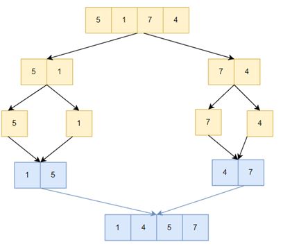 Giải Chuyên đề Tin học 11 Kết nối tri thức bài 9