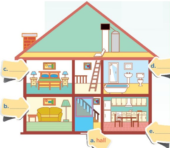 Tiếng Anh 6 unit 2 A closer look 1