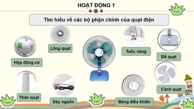 PowerPoint Công nghệ 3 Bài 3: Sử dụng quạt điện