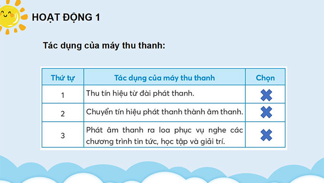PowerPoint Công nghệ 3 Bài 4: Sử dụng máy thu thanh