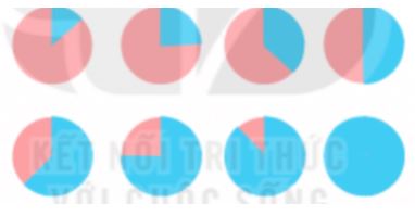 Giải Chuyên đề Tin học 11 Kết nối tri thức bài 12: Tạo ảnh động