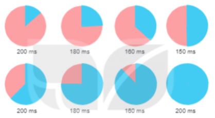 Giải Chuyên đề Tin học 11 Kết nối tri thức bài 13: Điều chỉnh thời gian trễ và tạo chữ động
