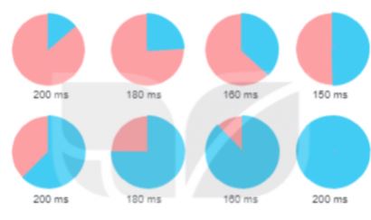 Giải Chuyên đề Tin học 11 Kết nối tri thức bài 13: Điều chỉnh thời gian trễ và tạo chữ động