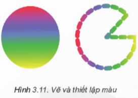 Giải Chuyên đề Tin học 11 Kết nối tri thức bài 3: Làm việc với đối tượng đường