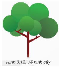 Giải Chuyên đề Tin học 11 Kết nối tri thức bài 3: Làm việc với đối tượng đường