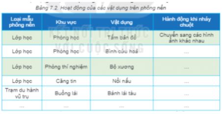 Giải Chuyên đề Tin học 11 Kết nối tri thức bài 7: Thiết kế nhân vật hoạt hình
