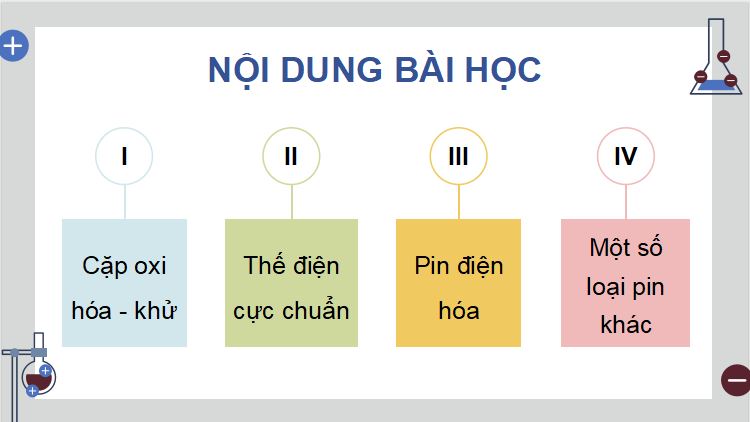 PowerPoint Hóa 12 Kết nối tri thức