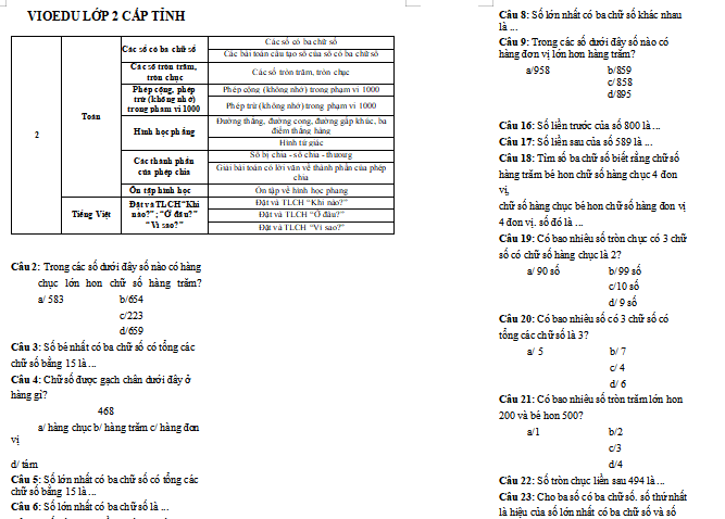 Đề ôn luyện VioEdu khối 2 cấp tỉnh