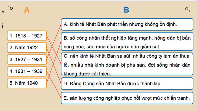 Giáo án PowerPoint Lịch sử 9 Kết nối tri thức Bài 3