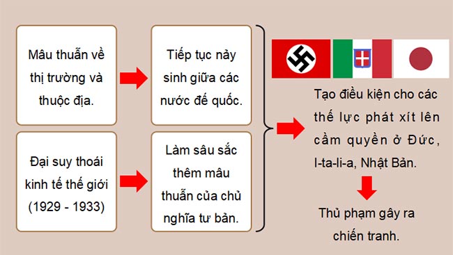 Giáo án PowerPoint Lịch sử 9 Kết nối tri thức Bài 4