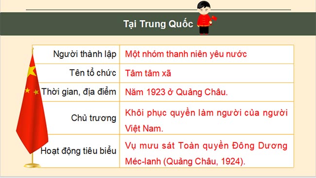 Giáo án PowerPoint Lịch sử 9 Kết nối tri thức Bài 5