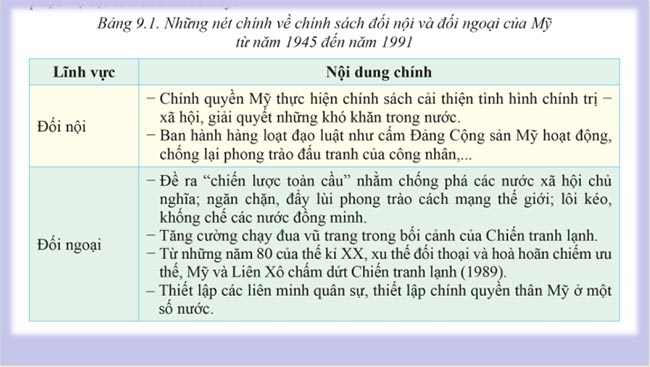 Giáo án PowerPoint Lịch sử 9 Bài 9 Kết nối tri thức