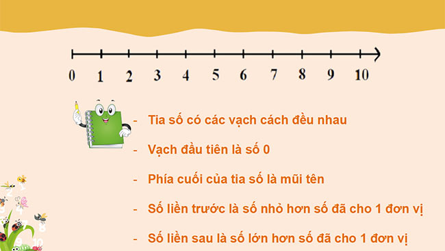 PowerPoint Toán 2: Tia số. Số liền trước - số liền sau