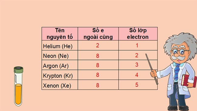 PowerPoint Khoa học tự nhiên 7 CTST Bài 6