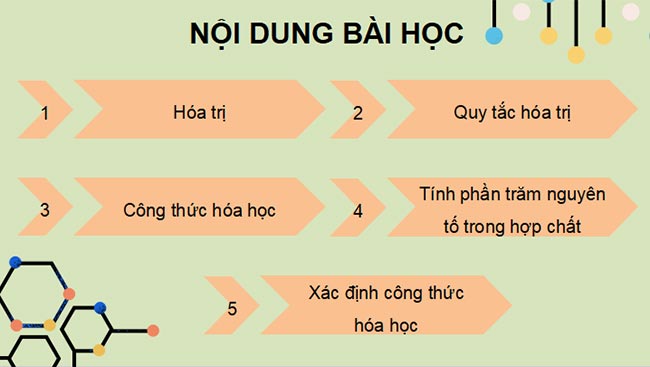 PowerPoint Khoa học tự nhiên 7 CTST Bài 7