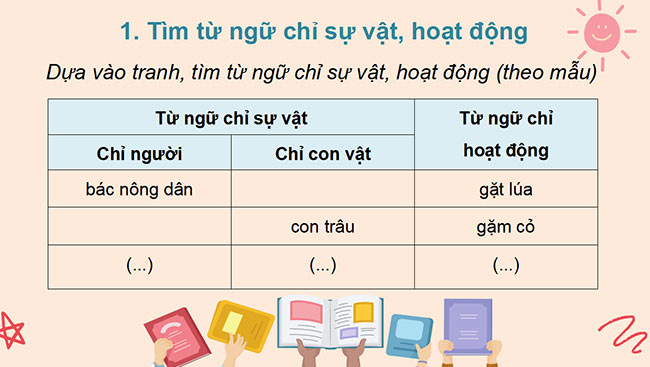 PowerPoint Tiếng Việt 3 Từ ngữ chỉ sự vật, hoạt động; Câu giới thiệu, câu nêu hoạt động