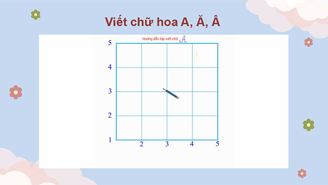 PowerPoint Tiếng Việt 3 Ôn chữ viết hoa A, Ă, Â