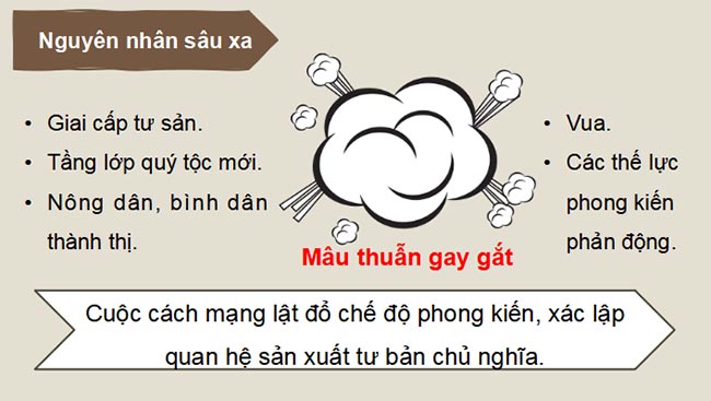 Giáo án PowerPoint Lịch sử 8 Bài 1 Kết nối tri thức