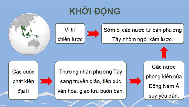 Giáo án PowerPoint Lịch sử 8 Bài 4 Kết nối tri thức