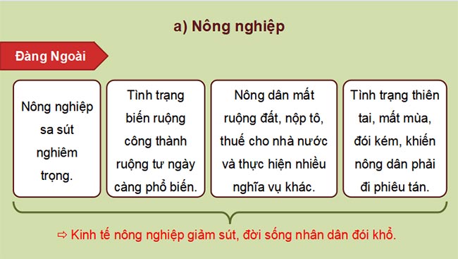Giáo án PowerPoint Lịch sử 8 Bài 9 Kết nối tri thức