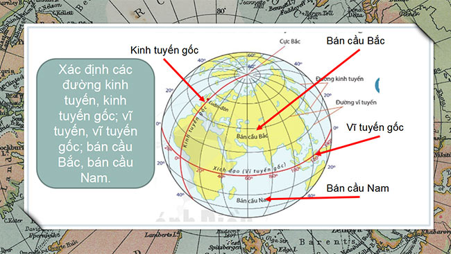 PowerPoint Bài 1: Hệ thống kinh vĩ tuyến. Tọa độ địa lí của một địa điểm trên bản đồ