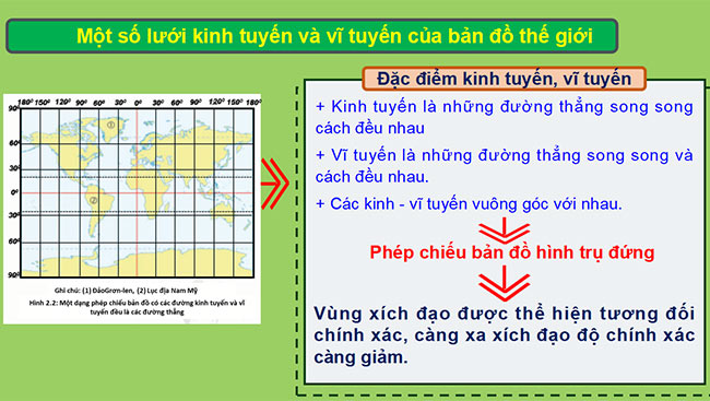 PowerPoint Bài 2: Các yếu tố cơ bản của bản đồ