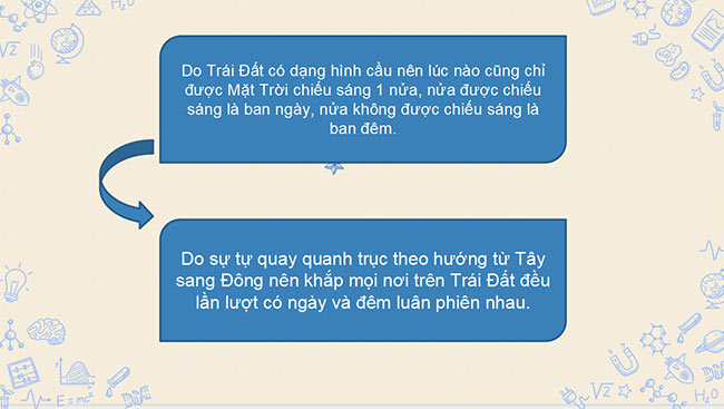 PowerPoint Bài 6: Chuyển động tự quay quanh trục của Trái Đất và các hệ quả địa lí