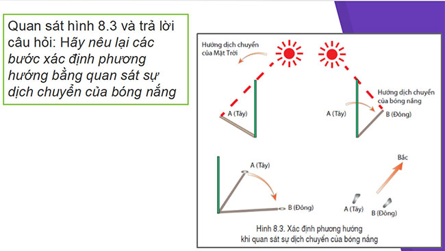 PowerPoint Bài 8: Xác định phương hướng ngoài thực địa