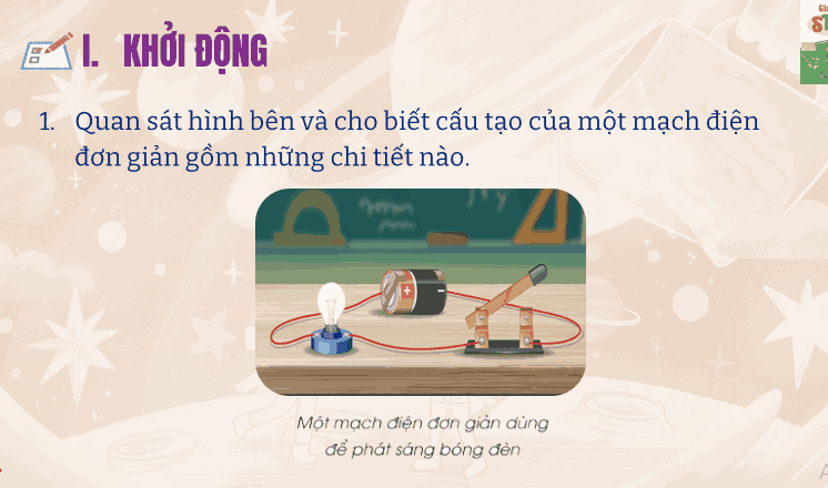 Giáo án PowerPoint STEM lớp 5