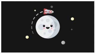 Giải Chuyên đề Tin học 11 Cánh diều bài 5: Tạo ảnh động với hiệu ứng tự điều khiển