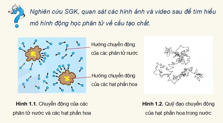 PowerPoint Lí 12 Kết nối tri thức