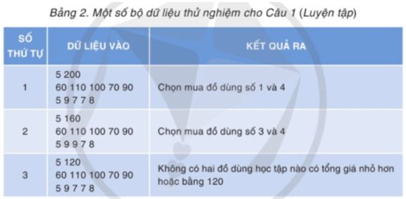 Giải Chuyên đề Tin học 11 Cánh diều bài 1: Kĩ thuật duyệt