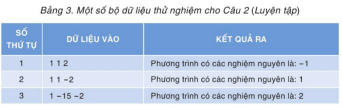 Giải Chuyên đề Tin học 11 Cánh diều bài 1: Kĩ thuật duyệt