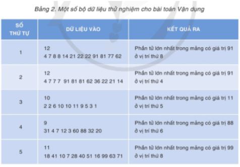 Giải Chuyên đề Tin học 11 Cánh diều bài 3: Thực hành ứng dụng thuật toán tìm kiếm nhị phân bằng đệ quy