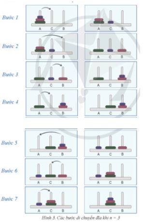 Giải Chuyên đề Tin học 11 Cánh diều bài 4: Thực hành tổng hợp thiết kế thuật toán đệ quy
