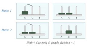 Giải Chuyên đề Tin học 11 Cánh diều bài 4: Thực hành tổng hợp thiết kế thuật toán đệ quy