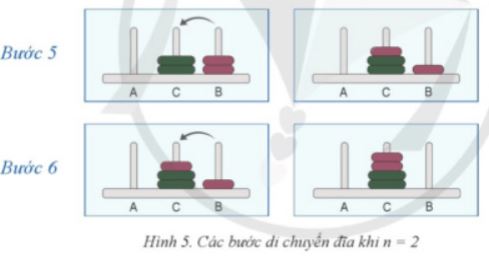 Giải Chuyên đề Tin học 11 Cánh diều bài 4: Thực hành tổng hợp thiết kế thuật toán đệ quy