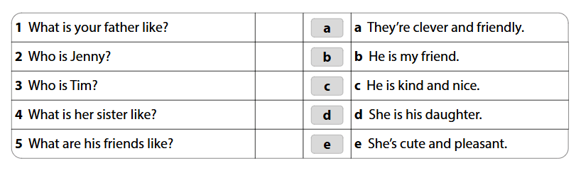 Tiếng Anh 4 Wonderful world Review 1 Part 1 minh họa 2