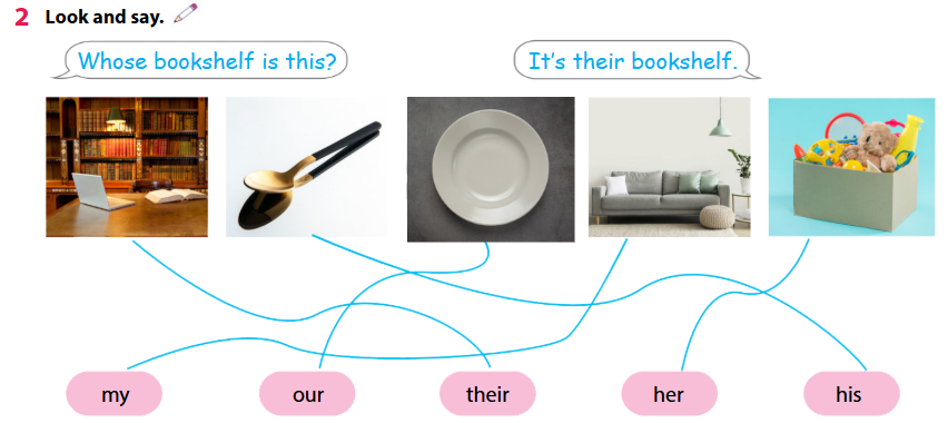 Tiếng Anh 4 Wonderful world Review 1 Part 2 minh họa 2