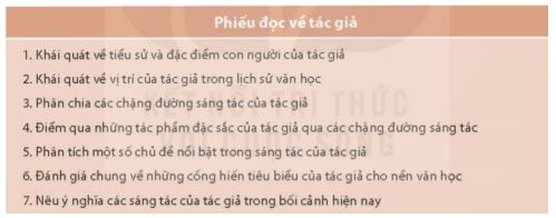Soạn Chuyên đề Ngữ văn 11 Kết nối tri thức phần 1: Đọc về một tác giả văn học
