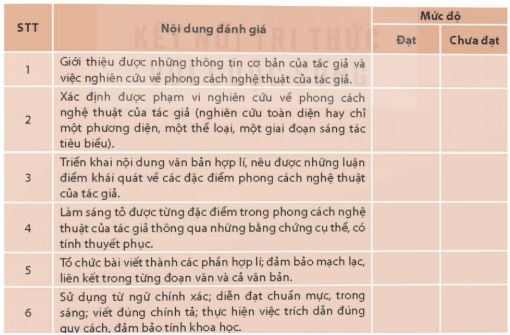 Soạn Chuyên đề Ngữ văn 11 Kết nối tri thức phần 2: Viết về một tác giả văn học