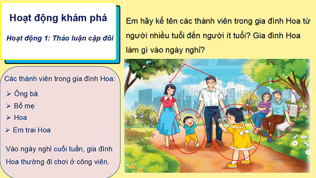 Bài giảng điện tử Tự nhiên và xã hội lớp 2