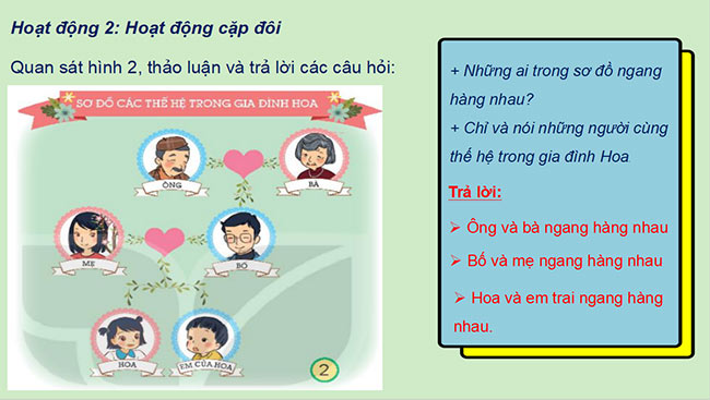 Bài giảng điện tử Tự nhiên và xã hội lớp 2