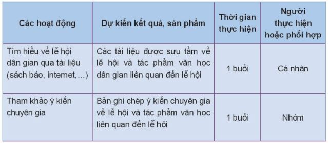 Soạn Chuyên đề Ngữ văn 10 Kết nối tri thức phần 1: Tập nghiên cứu