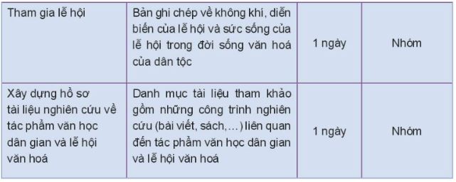 Soạn Chuyên đề Ngữ văn 10 Kết nối tri thức phần 1: Tập nghiên cứu